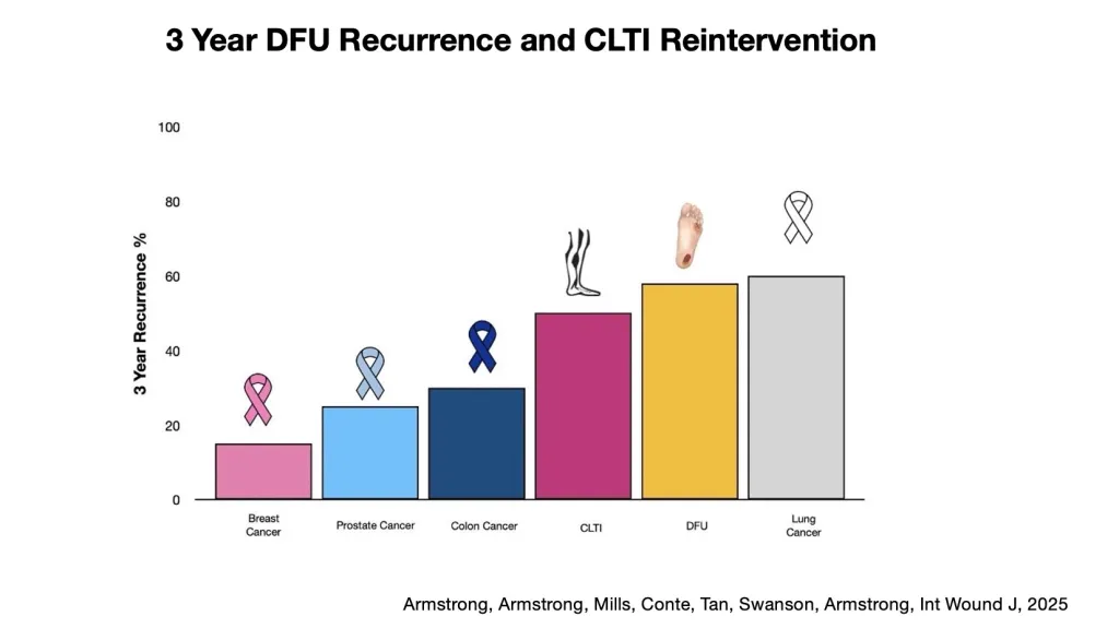 Study Toe & Flow 2025